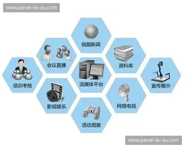 当前阶段开源流媒体协议全面应用 解决了体育直播系统在公网传输的卡顿顽疾 当前阶段开源流媒体协议全面应用 解决了体育直播系统在公网传输的卡顿顽疾